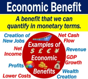 Economic Benefit
