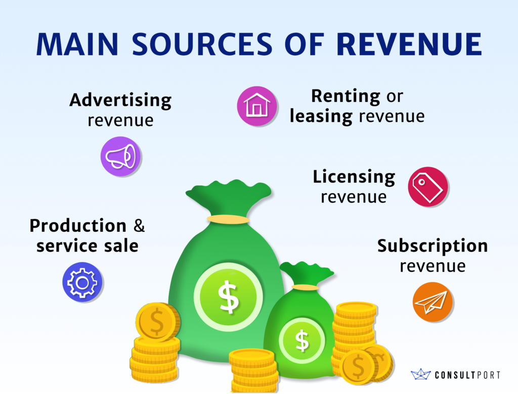 Diversifying Revenue Streams